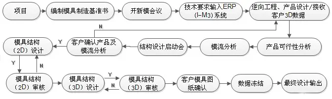 服务流程图